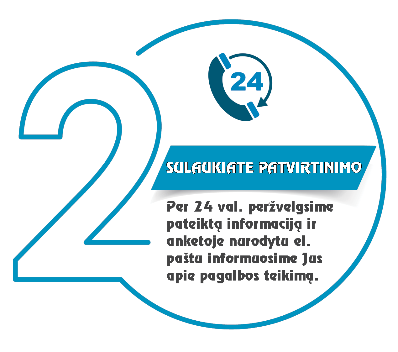 Sulaukite patvirtinimo