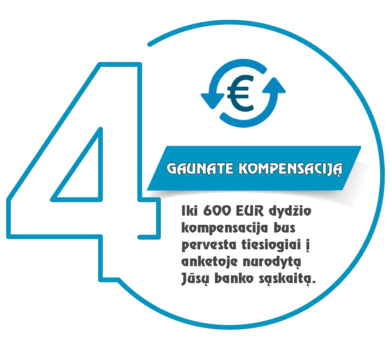 Gaunate kompensaciją
