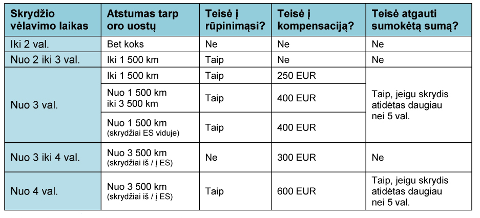 Keleivių teisės